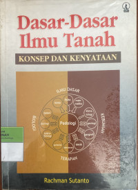 Image of Dasar-Dasar Ilmu Tanah: Konsep dan kenyataan