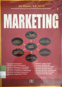 Image of Marketing